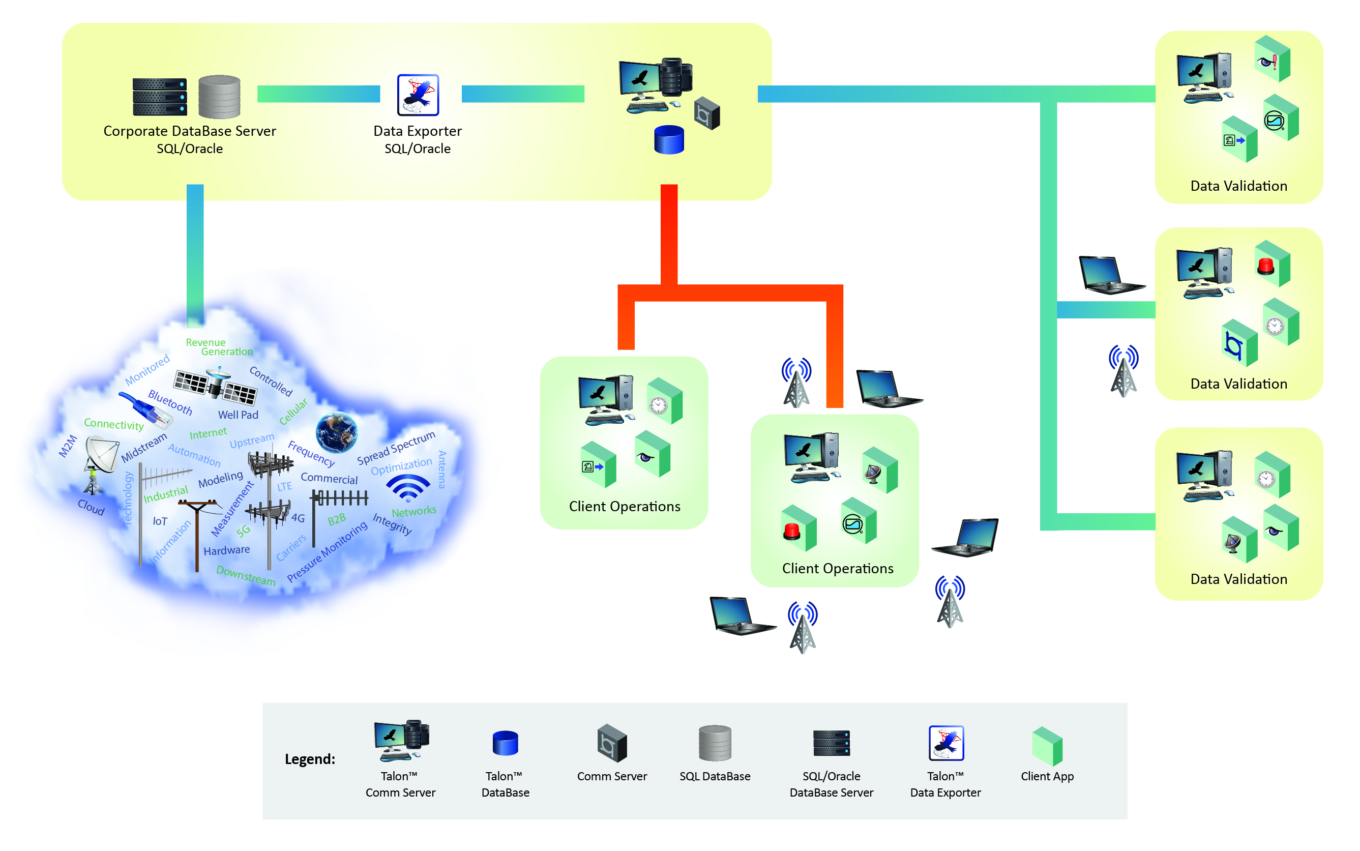 Talon Software Eagle Research Corporation